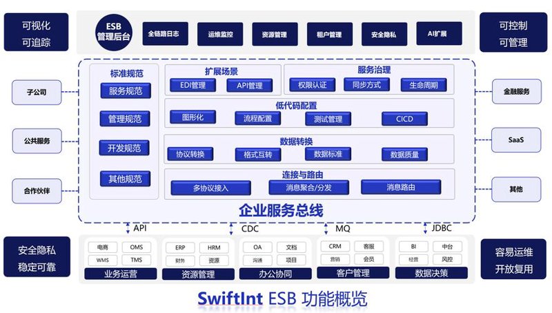 信息化浪潮下的企业转型